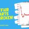 Betfair charts / Betfair graphs are broken! Here is what you need to know