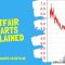 Betfair charts | How to read a Betfair graphs and analysis charts