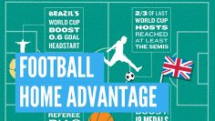 Betfair football trading | Profiting from the return of football and home advantage