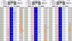 Betfair trading – Bot baiting