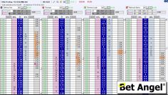 Betfair trading – Key trading trick, the scratch trade