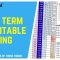 Betfair trading | Long term profitable trading requires these three things