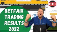Betfair Trading Project – Set & Forget Strategy Results – Month 1