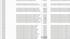 Betfair trading strategies – World Cup trading data