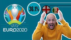EURO 2021: Can England Win? Is Football Coming Home? | Statistical Chances…