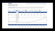 Geegeez Gold Draw Analyser Tool Explained
