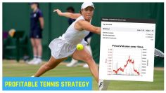 How to Win at Wimbledon : Fixed Loss, High Payoff Tennis Betting Strategy