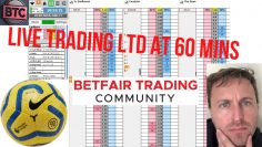 Live Lay the Draw or Lay the Score @ 60mins Betfair Football Trading Strategy & System