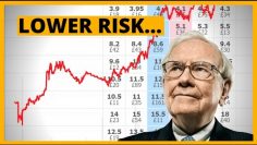 Reducing Betfair Trading Risks Like Warren Buffett | 3 Tips Explained