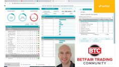 Stats Pro Example – Half Time 1-1 Strategy – Betfair Trading Software