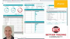 Stats Pro Filter Example – Over 1.5 Betfair Football Trading Strategy