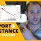 Support & Resistance – Betting Exchange Market Forces