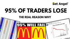 Why do 95% of traders lose? The real reason….