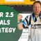 Over/Under 2.5 Goals Betting Strategy | The Quickest & Simplest Way to Find Value Using Logic!