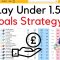 Quick & Easy Over/Under 1.5 Goals Trading Strategy For Betfair – One Year of Results!