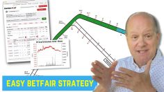 Easy Betfair Trading Strategy That ANYBODY Can Profit From
