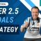 Over 2.5 Goals Betfair Trading Strategy – Step by Step Guide